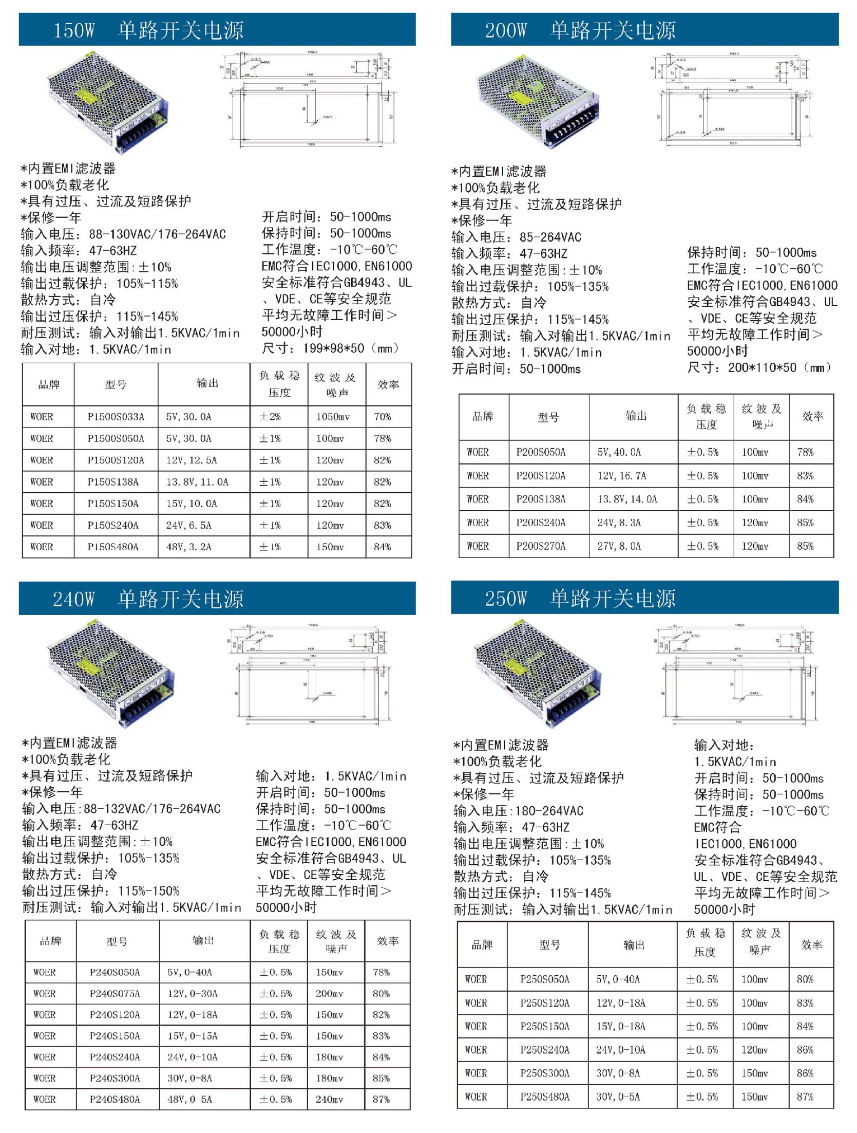 150W-250W單路開關電源