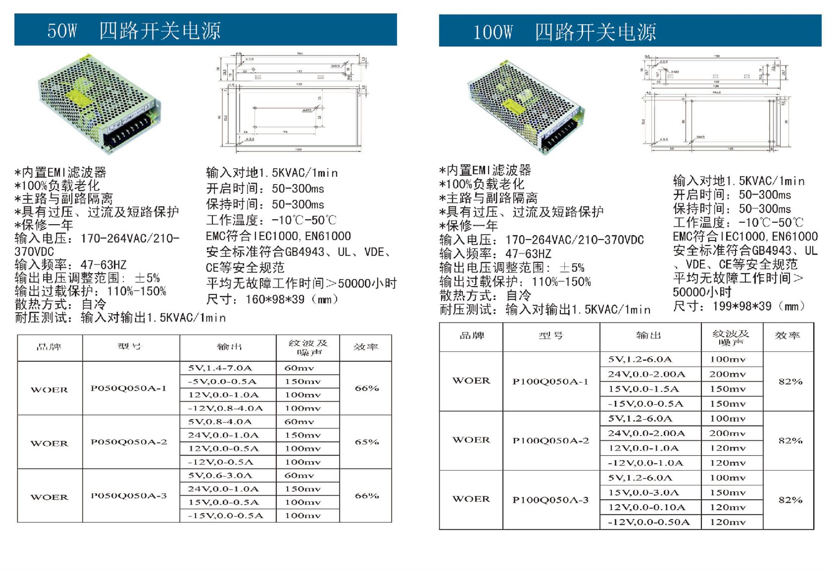 50W-100W四路開關電源